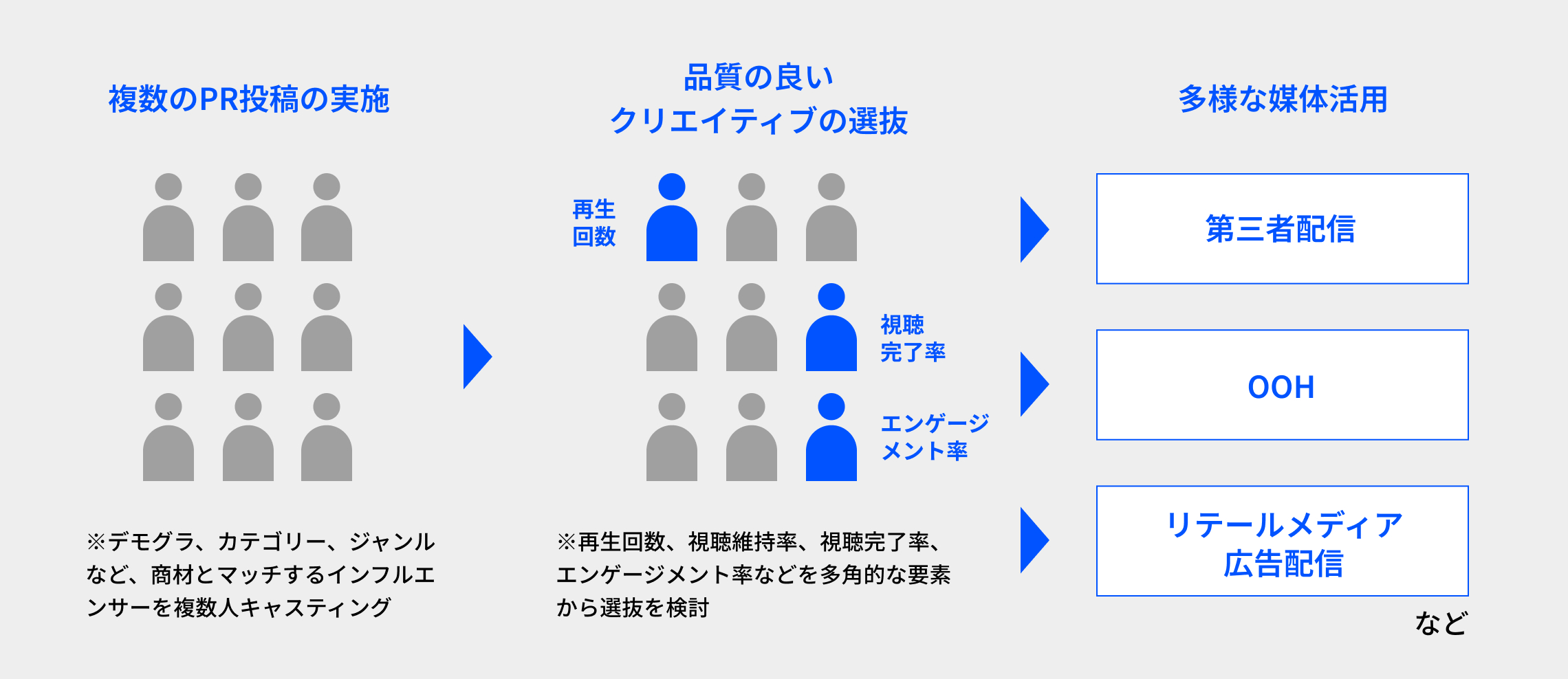 メディア横断のUGC設計