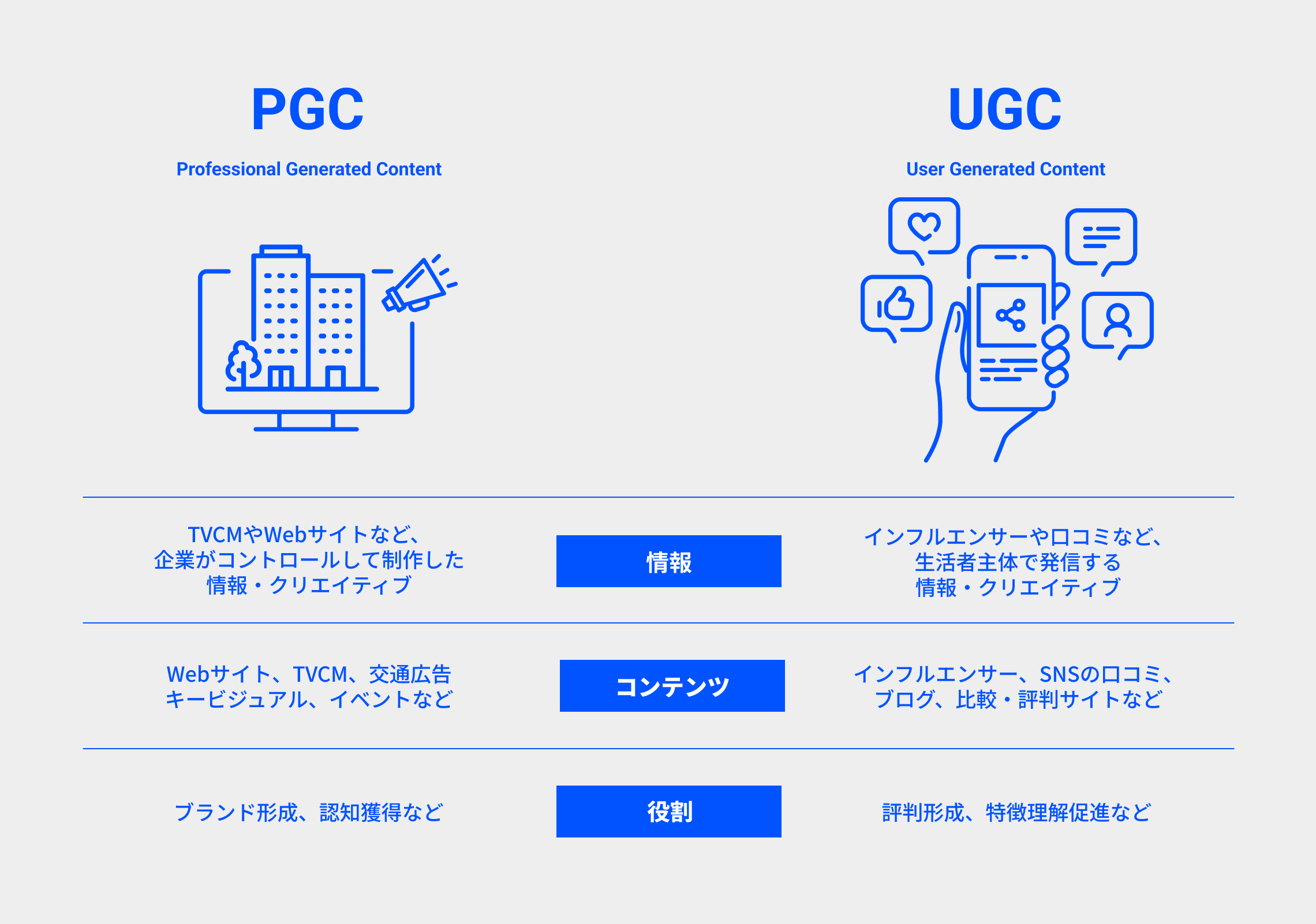 UGC領域に戦略が必要な理由