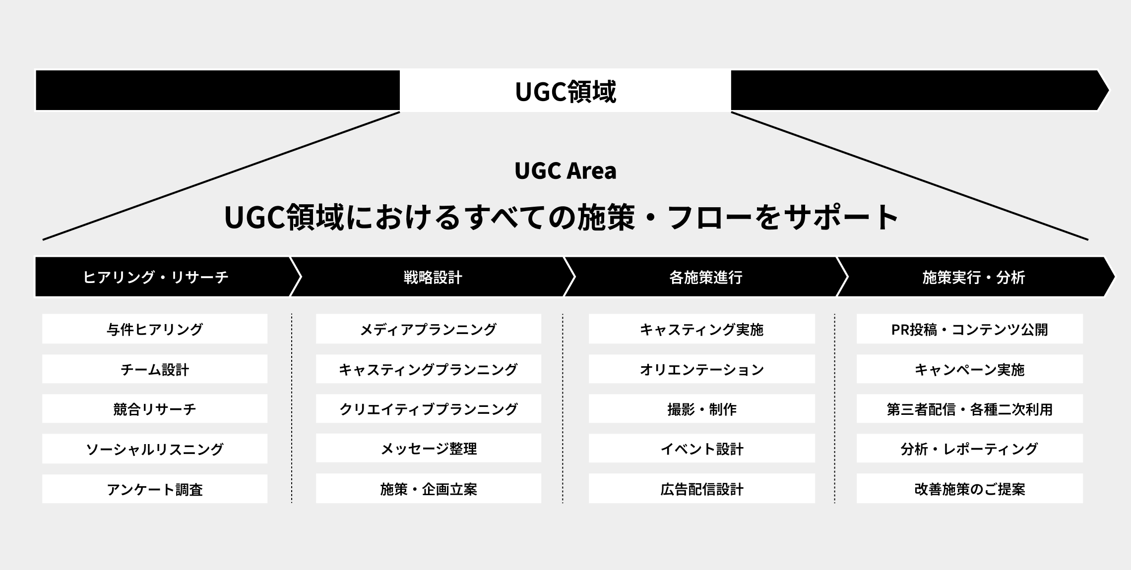 UGC領域